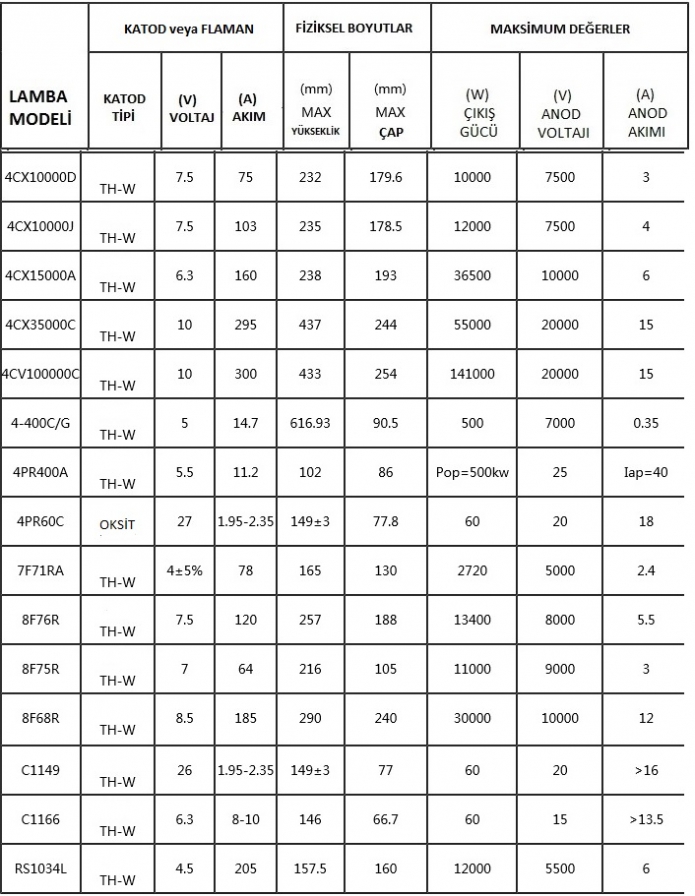 yüksek frekans-tetrode-pentode lambalar-sayfa-1